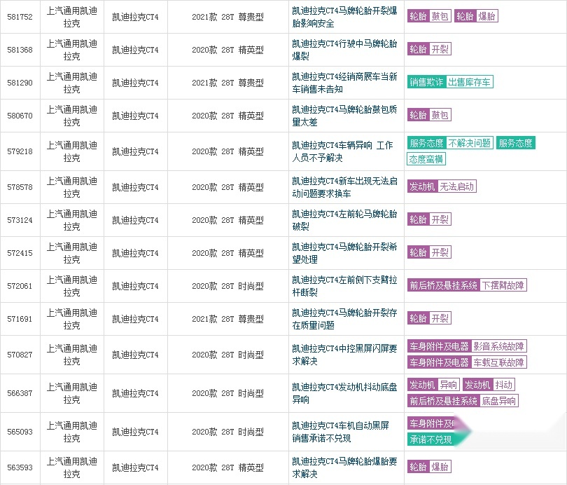 同级唯一豪华后驱车，凯迪拉克CT4毛病不少，到底能买吗？
