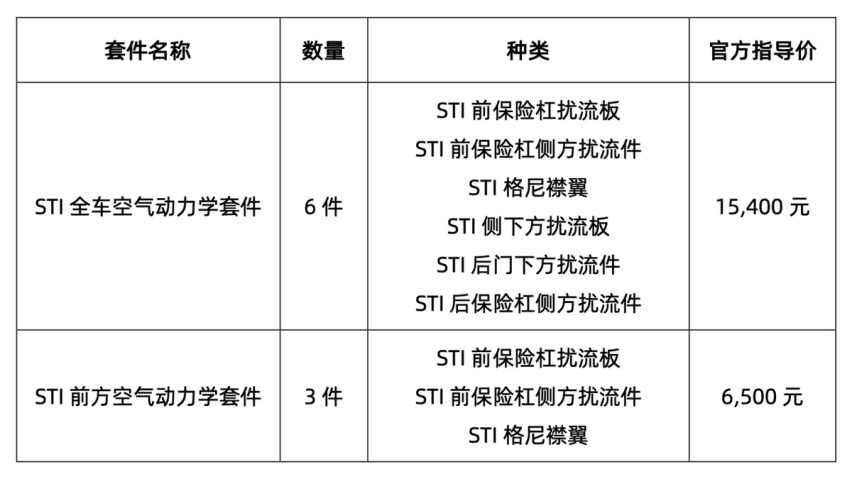 运动基因传承 新款Forester森林人STI Sport Plus特