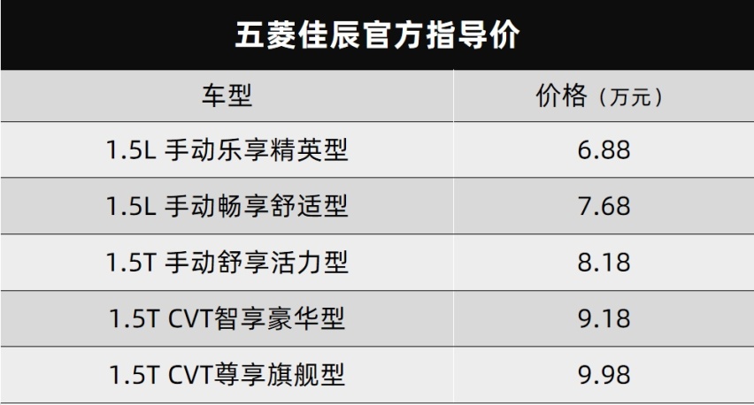 五菱佳辰正式上市、捷途T-X越野车上市时间也预告了…丨今日车闻