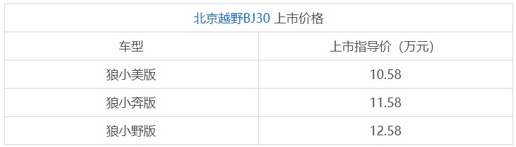 硬派越野再添新丁 北京越野BJ30上市10.58万元起售