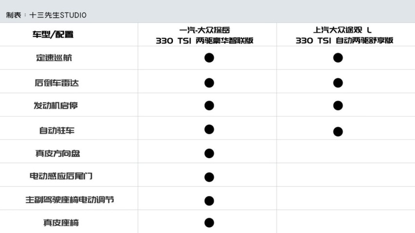 20万出头买德系SUV 探岳与途观L究竟怎么选？