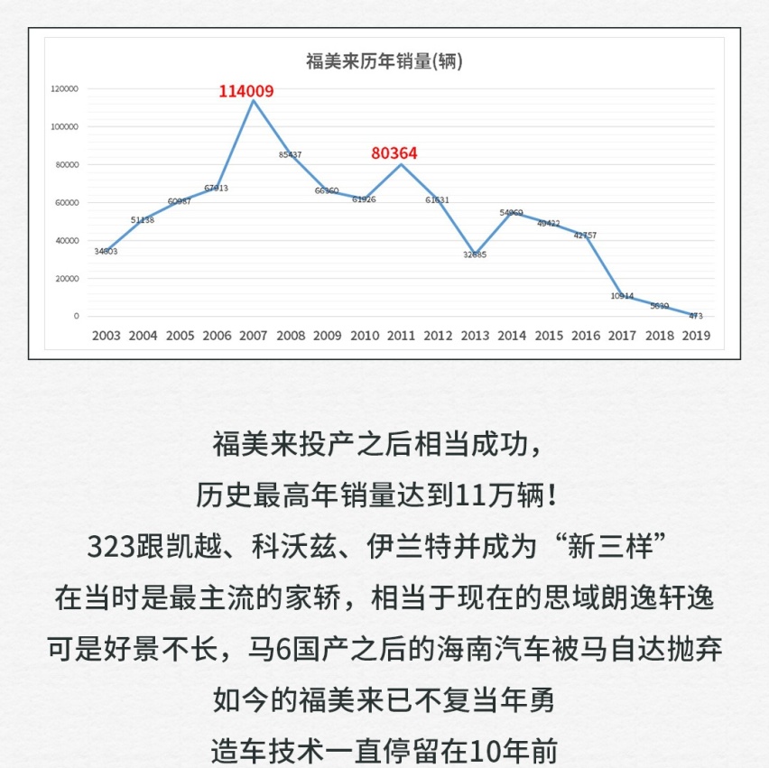 今年5个月累计销量43台，您看我还有机会吗？