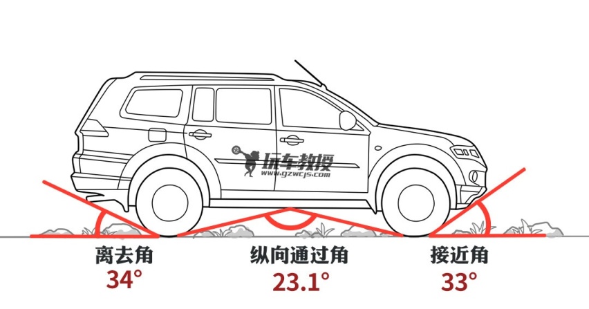 上市至今一车难求！这台20万起的坦克300要再次引爆市场？