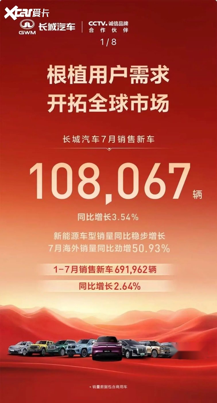7月自主五强销量盘点！比亚迪独霸，奇瑞出海封神，长安下滑