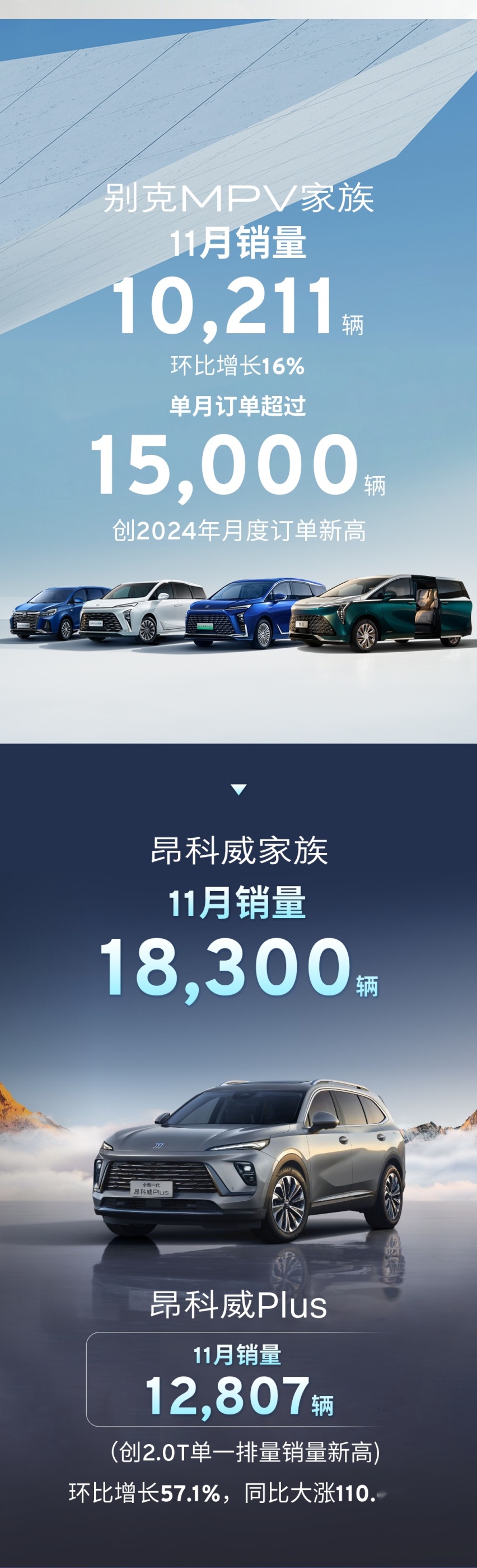 全线回暖！上汽通用汽车11月销量创新高，“一口价”策略这么猛？