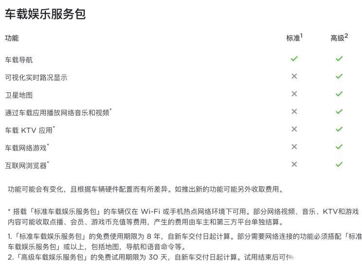 “割韭菜”新招数？奔驰喊你付费了……