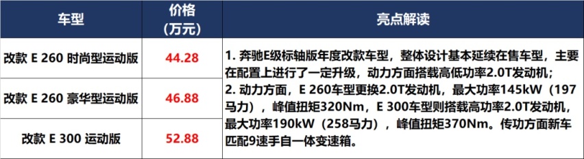 「价到」20万的领裕,50万的“牛魔王”,买哪个呢?