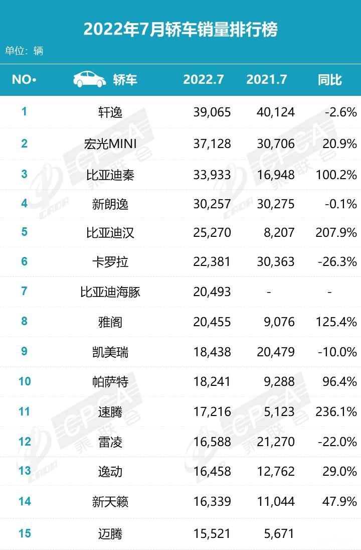 车型排行榜_TOP10车型出炉!快来关注