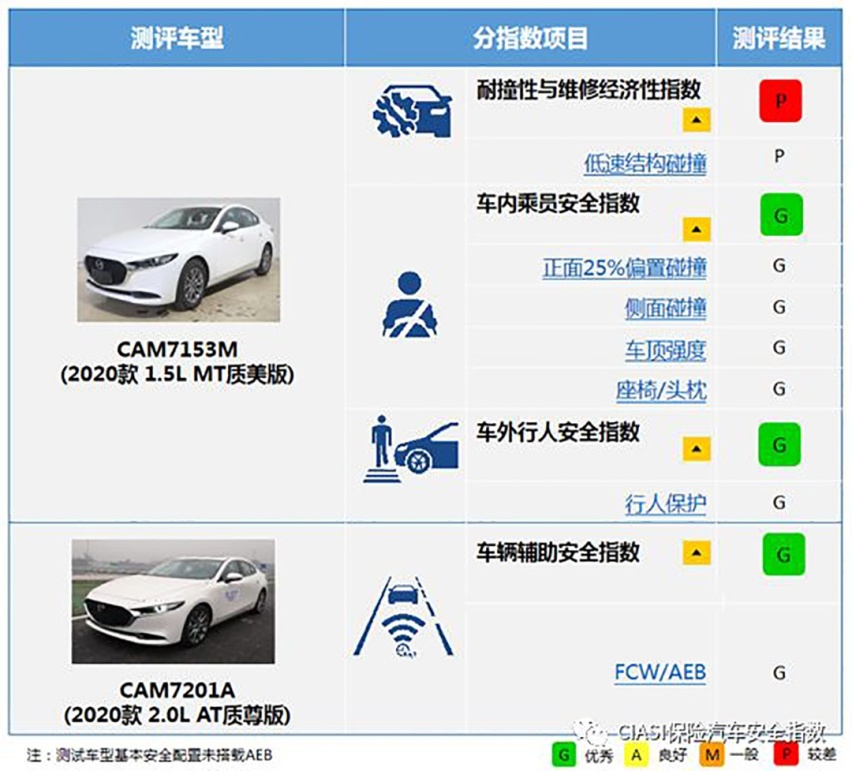 一箱油能省40块！油价重回5元时代