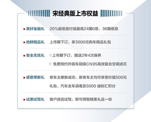 哈弗M6、远景X6迎来劲敌,6.99万元起的宋经典版目测要火