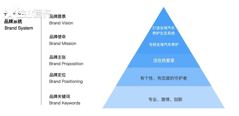 TOPDON全球品牌升级：引领安全出行，守护每一程