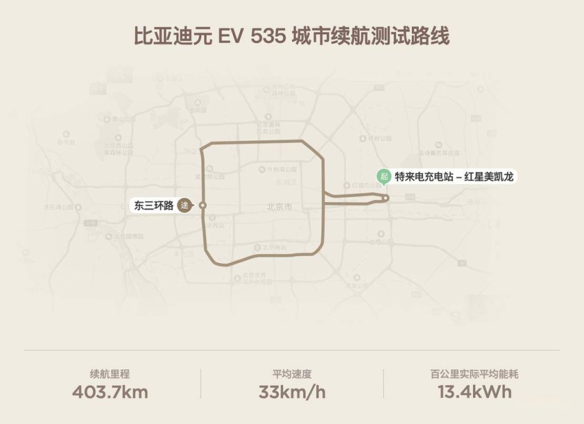 城市路线.jpg