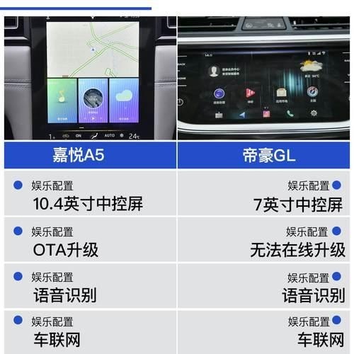 《制造工艺的比拼，中国10万级自主家用轿车标杆之争》