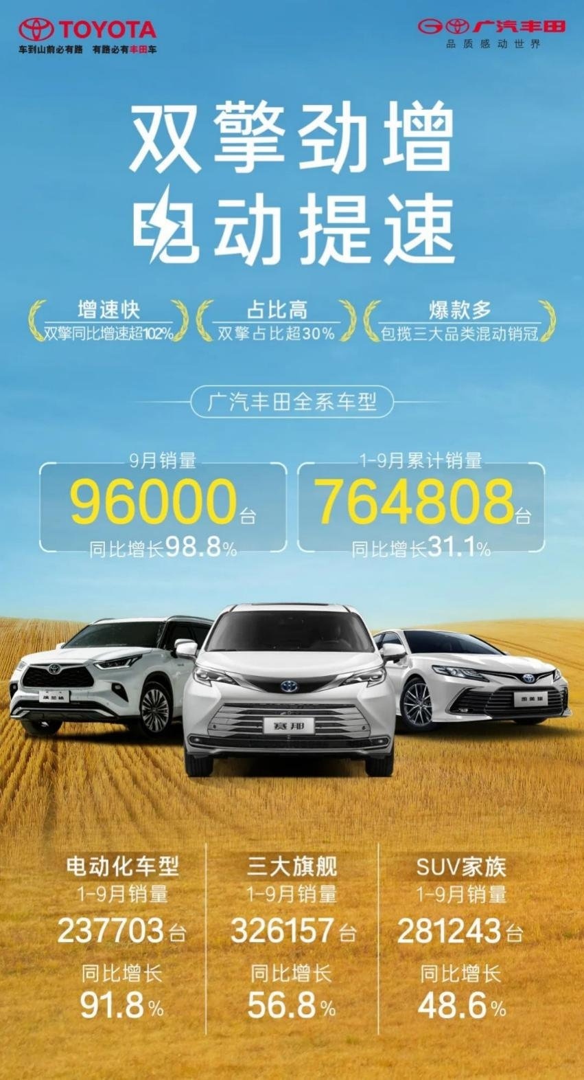 冲击“百万俱乐部”  广汽丰田前三季度再现“学霸”实力