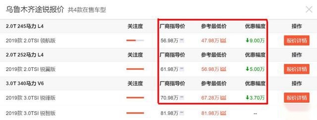 优惠9万起,进口大众SUV途锐真的失去德系豪车光环了吗?