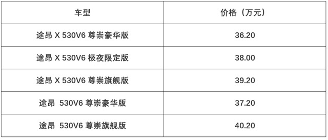 更硬核的大通D90 Pro ，2.0T的瑞虎8，半热熔胎的MG6……