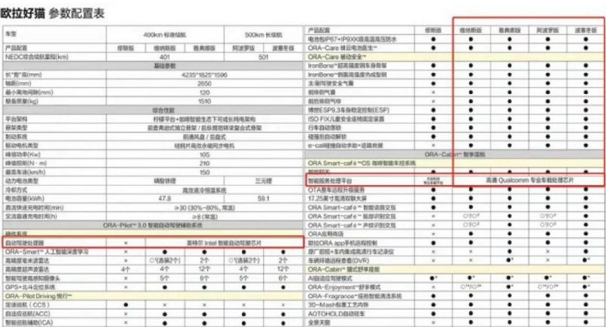 讨好女性用户的欧拉，怎么反被女车主们讨伐了？
