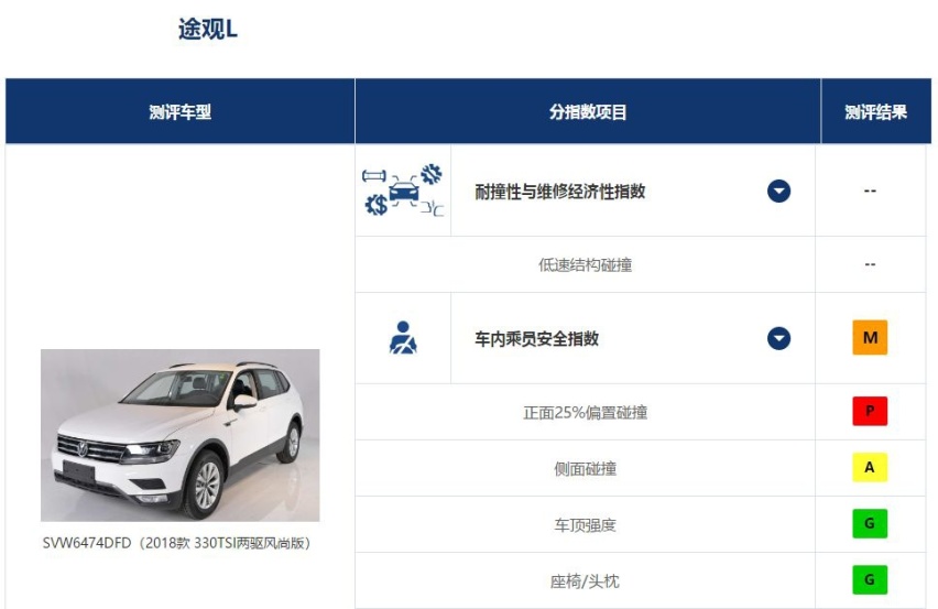 都是五座SUV 谁能成为最理想家用SUV