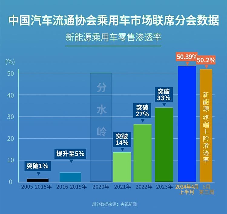新能源车崛起：终端用户用行动投票，燃油车时代或将落幕