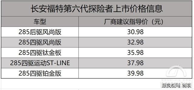 30.98万起售 国产探险者上市 大众途昂遇到对手了？