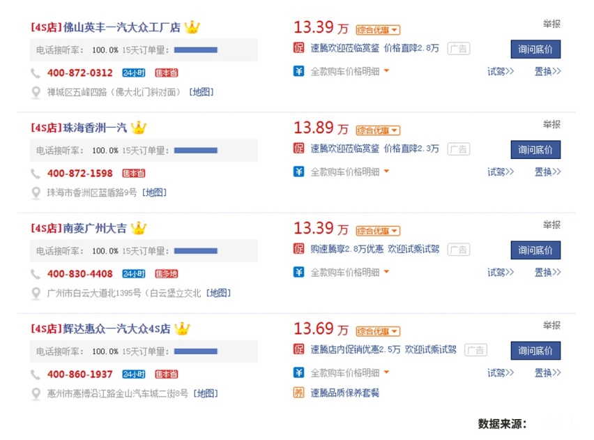 号称6.6万起就能买到的“H6”，实际养起来怎么样