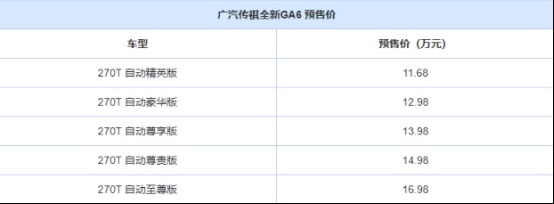 新传祺GA6将在8月23日上市，预售11.68万起
