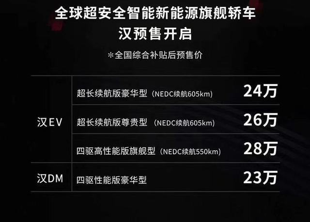 比亚迪汉将7月12日上市 3.9秒破百，最大续航605公里