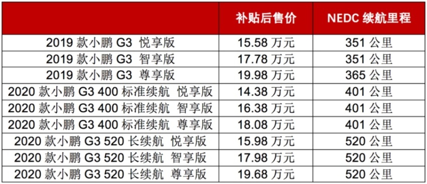 大规模召回，低俗营销，坑惨车主！小鹏汽车你还敢买吗？