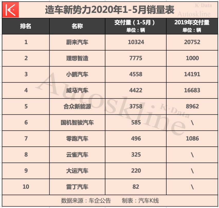 李书福一语中的！造车圈钱令多家造车新势力“树倒猢狲散”