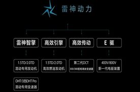 靠谱的吉利四月销量密码：AI走进大众生活