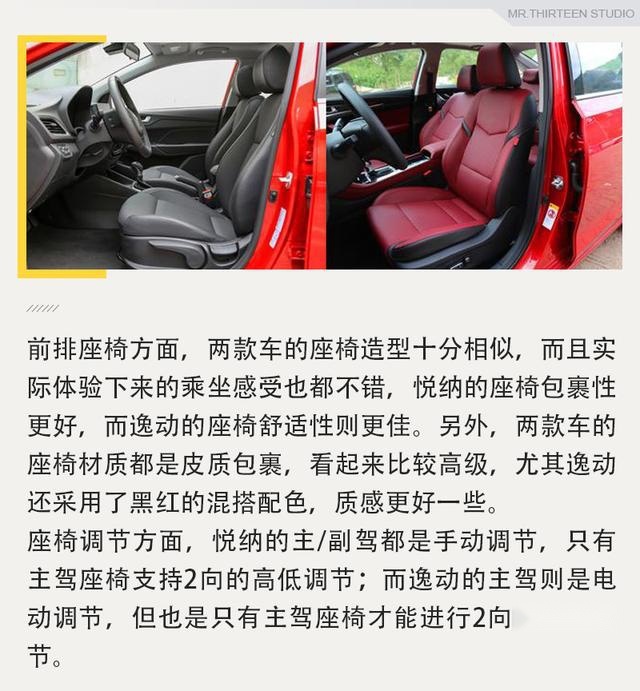 自主与合资间抉择，长安逸动对比现代悦纳是强是弱？