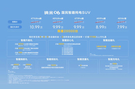 限时先享价7.99万元起！东风纳米06十万级全能满配新标杆！