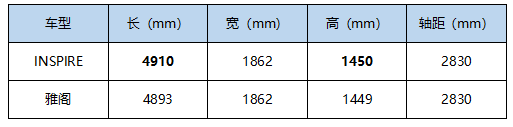 同门相较 东风Honda INSPIRE PK雅阁