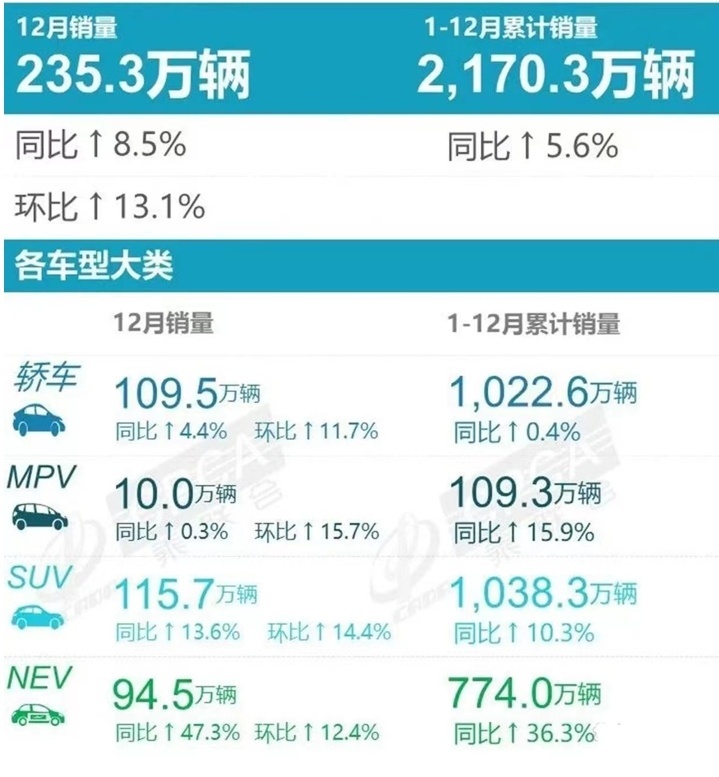 风行星海V9横空杀出，携手9系天团入局高端MPV市场