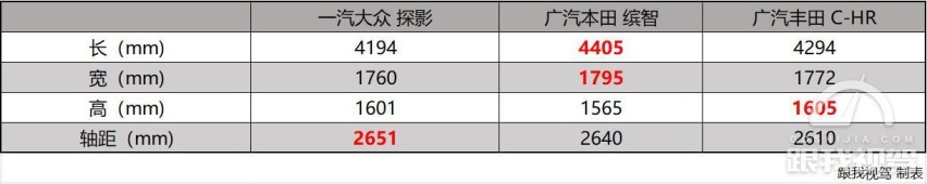12月上市小型SUV知多少 15万除了能买大众 宝沃居然也来