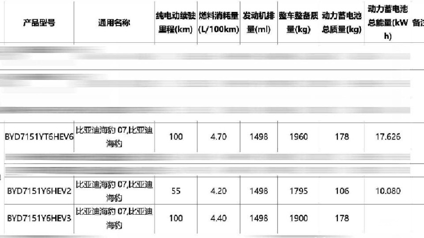 升级1.5T不为省油，比亚迪第五代DM，性能将超过3.0T？