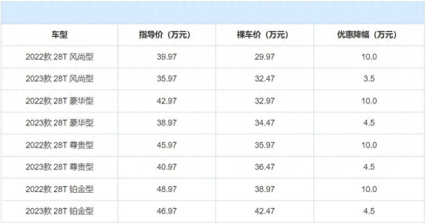 凯迪拉克CT6“不负众望”，最高降10万，为何还是“卖不动”？