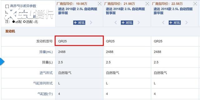 15.8万“捡漏”准新车日产“途乐”？帮重庆粉丝检测神秘车型