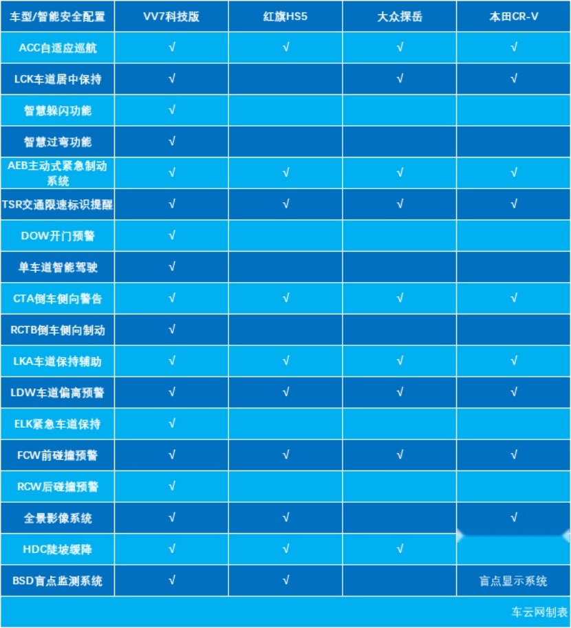 V2【车云网】智能汽车大比拼，谁会用科技吊打对手4910.png