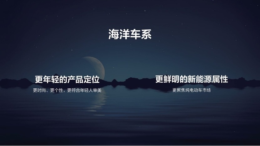 9.68万 -12.48万 比亚迪海豚正式启动预售