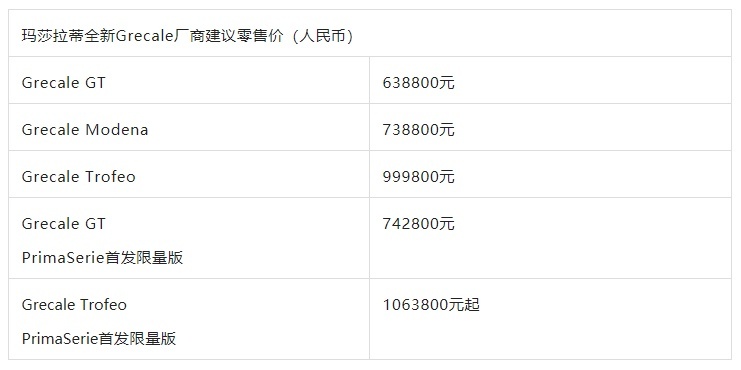 “格局打开”，玛莎拉蒂Grecale上市，63.88万起售