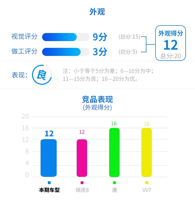 月底上市，抢先试驾霸气中国SUV，20来万预算等等它！