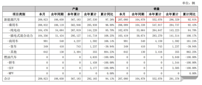 领跑泰国、以色列纯电动汽车市场，比亚迪这次又被围观了