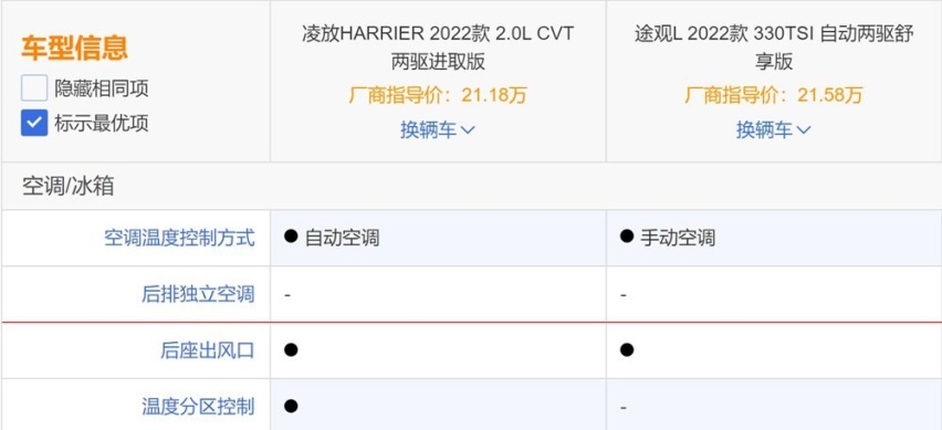 中型SUV市场的日德战争:凌放能否战胜途观L