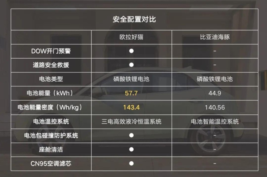 欧拉好猫对比比亚迪海豚，看谁才是女性心中性价比之王？