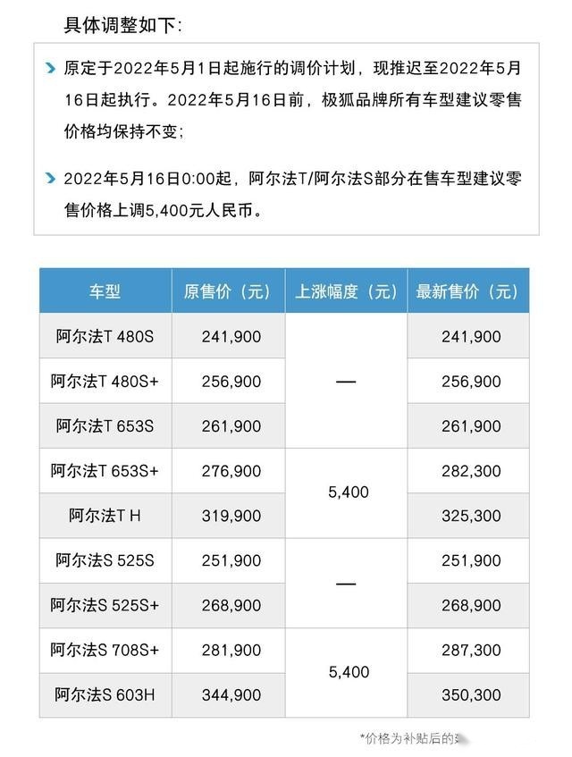 涨价式营销？极狐提价推迟至16日，最高涨幅5400元