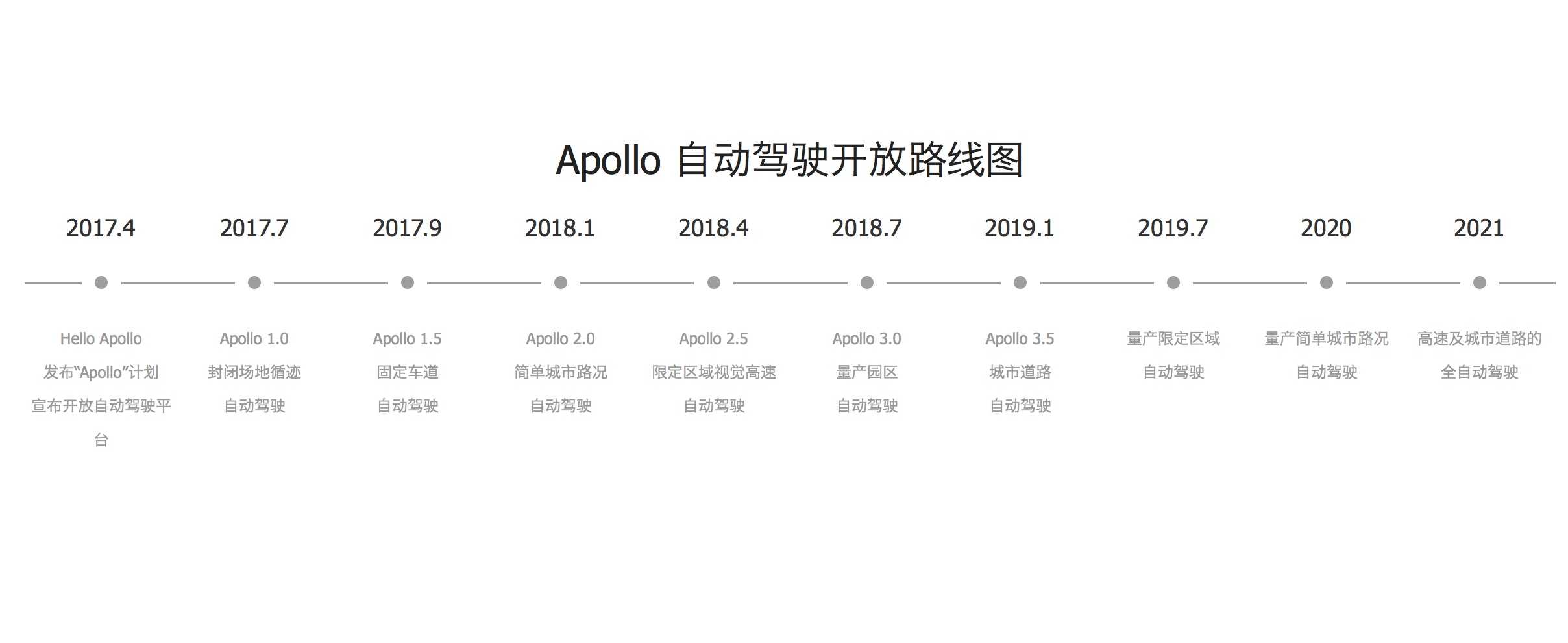 “最强王者”特斯拉？ 自动驾驶主流玩家竞争力排行榜告诉你真相