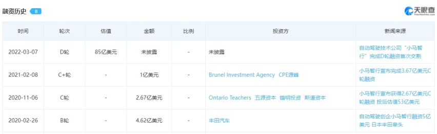 自动驾驶的跨场景商业化：攀峰与下蛋