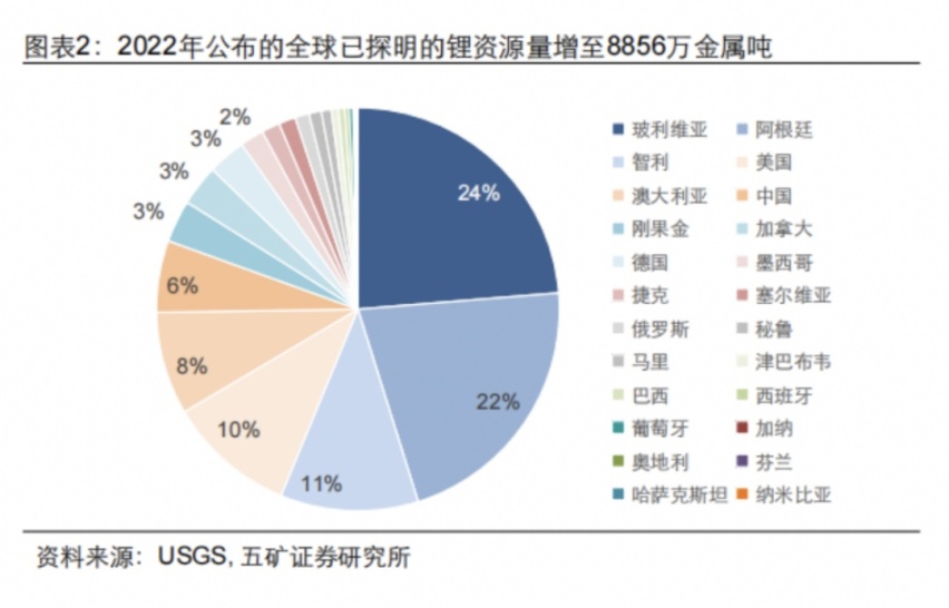 碳酸锂能治新冠？