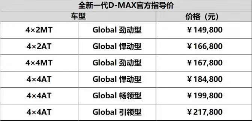 流行之上 D造想象-售14.98万起 全新D-MAX组团上市